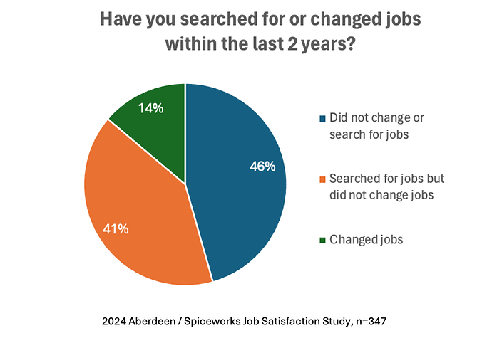 tech-job-search-plans-2024 image
